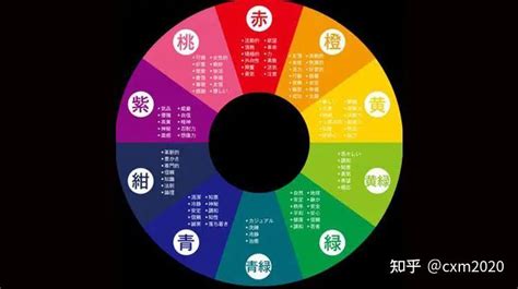 五行的顏色|易经中的五行对应颜色